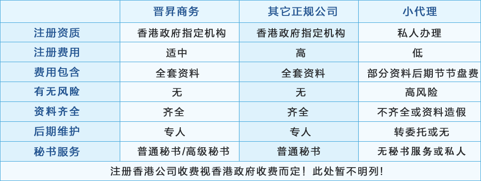 香港公司注冊(cè)費(fèi)用