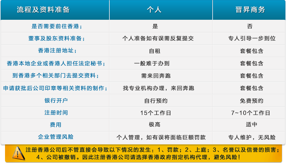 香港公司注冊(cè)流程